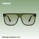 Revoray-P1-PolarizedSunglasses-Green-2