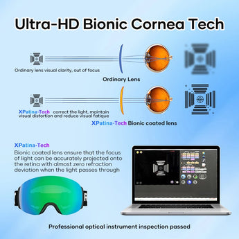 Revoray-Ski Goggles-M3-XPatina-Tech Ultra-HD