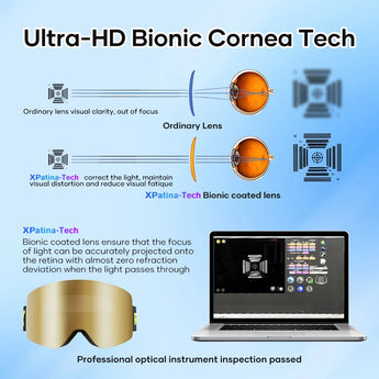 Revoray-Ski Goggles-M2-XPatina-Tech